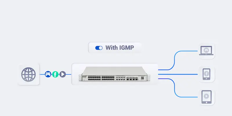 Image du switch RG‑NBS5200‑24GT4XS, boîtier rack 1 U 24 ports RJ‑45 Gigabit + 4 SFP+, design fanless, niveau 3.
