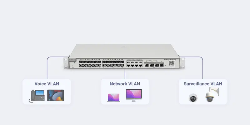 Image du switch RG‑NBS5100‑24GT4SFP‑P, boîtier rack 1 U, 24 ports Gigabit RJ‑45, 4 ports SFP, fanless, niveau 3 routing.