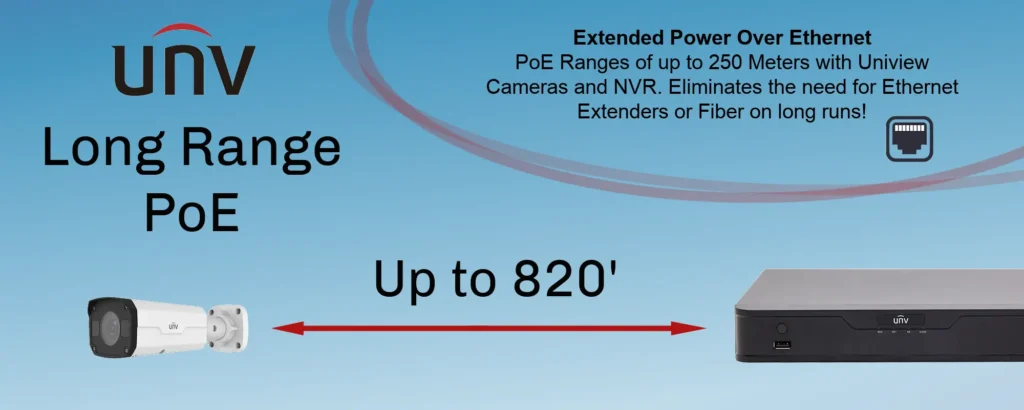 NVR Uniview NVR508‑E‑R Série