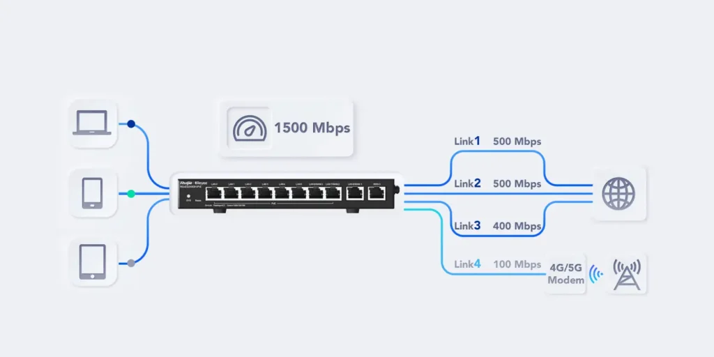 Routeur Reyee RG‑EG310GH‑E 10 ports Gigabit