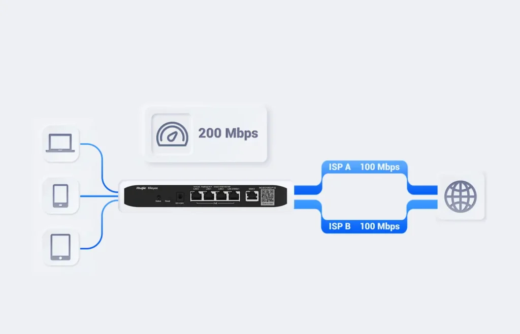 Routeur Reyee RG‑EG210G‑E Cloud‑managed