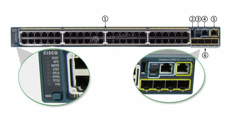 Switch Cisco WS-C2960S-48FPS-L avec 48 ports Ethernet PoE+ et 4 uplinks fibre pour réseau entreprise.