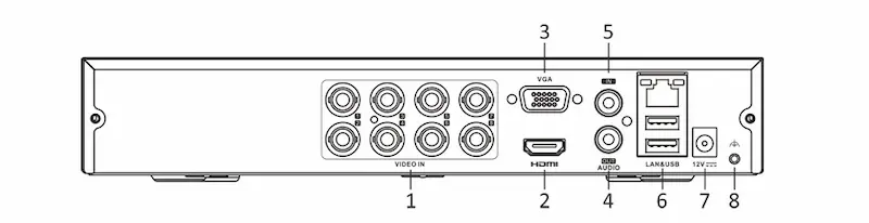 Enregistreur DVR Hikvision 8 canaux 720p avec support IP, compression H.265, accès à distance et stockage jusqu’à 6 To.