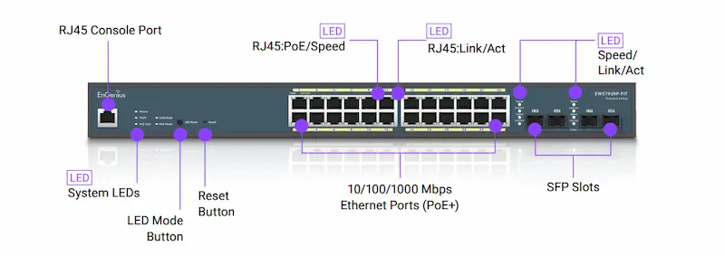Switch EnGenius Fit 24 ports Gigabit PoE+ 240W avec 4 ports SFP, montable en rack.
