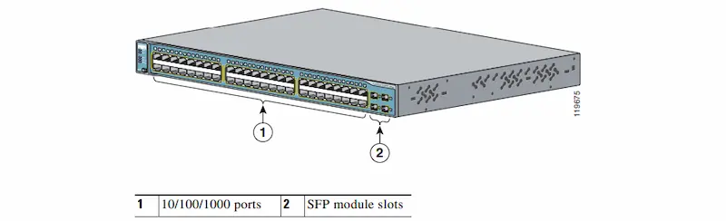 Switch Cisco WS-C3560-48TS-S avec 48 ports Fast Ethernet et 4 uplinks SFP Gigabit.